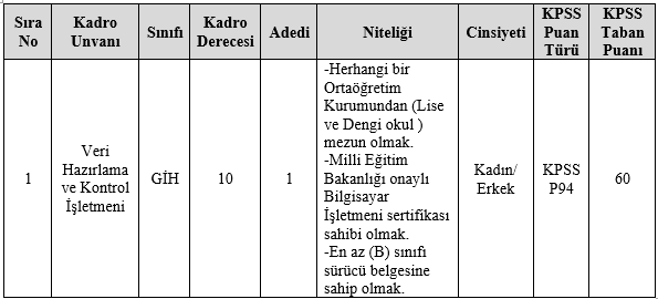 dogansehir-belediyesi-memur-alimi.png