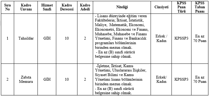 izmir-dikili-belediyesi-memur-alimi-2023.png