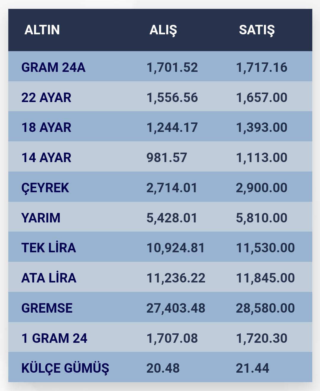 konyada-altin-fiyatlari-i-22-eylul-2023-001.jpg