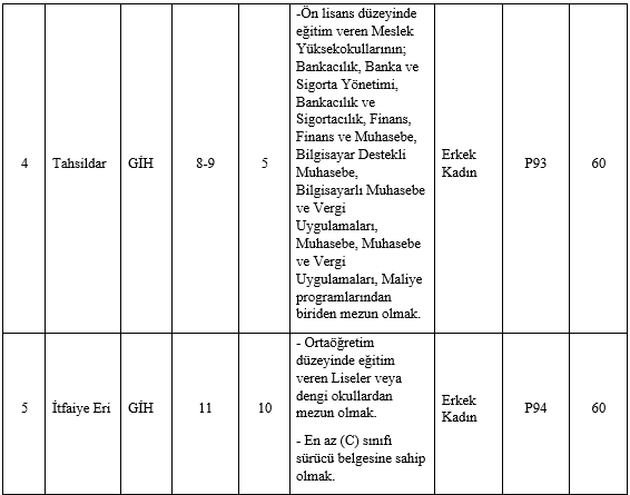 tekirdag-buyuksehir-belediyesi-memur-alimi-2023-002.png