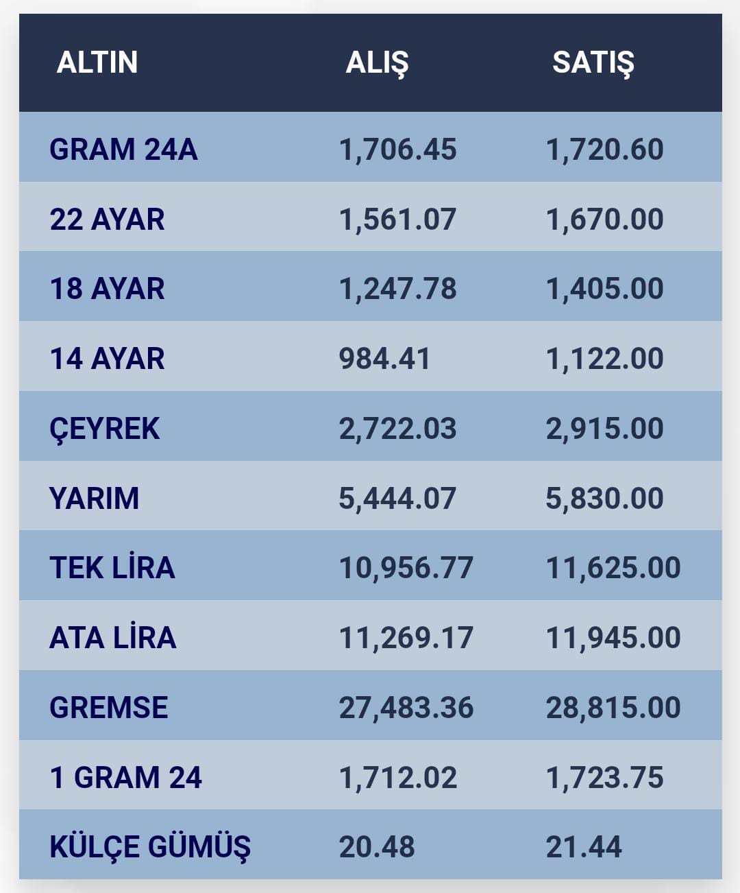 konyada-altin-fiyatlari-i-25-eylul-2023.jpg