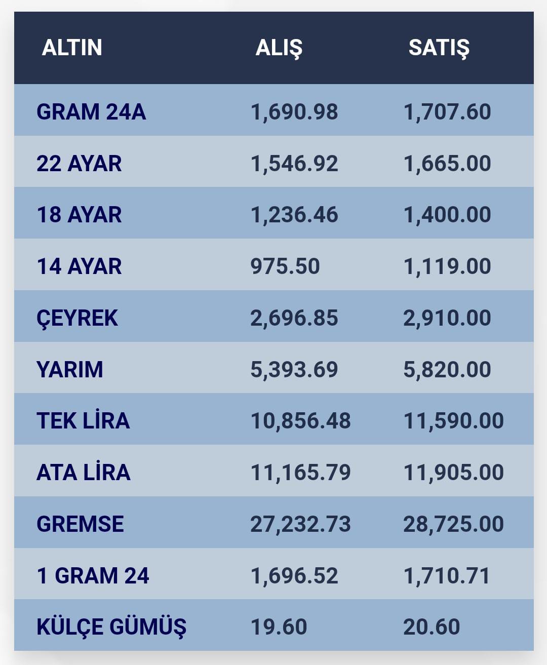 konyada-altin-fiyatlari-i-28-eylul-2023-001.jpg