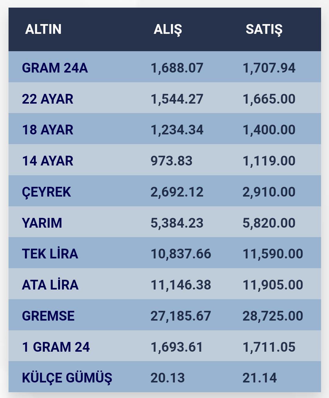 konyada-altin-fiyatlari-i-29-eylul-2023-001.jpg