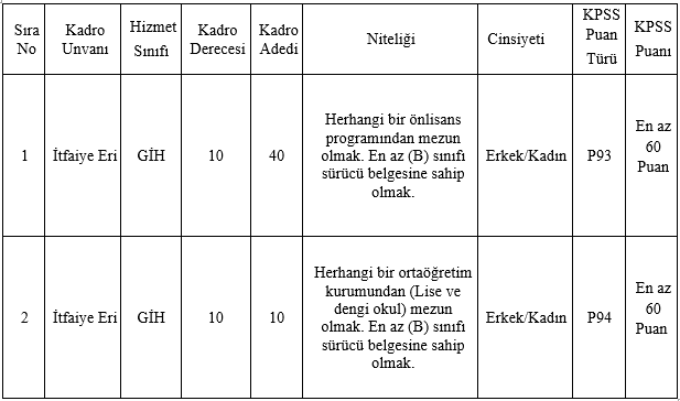 mersin-buyuksehir-belediyesi-itfaiye-eri-alimi-2023.png