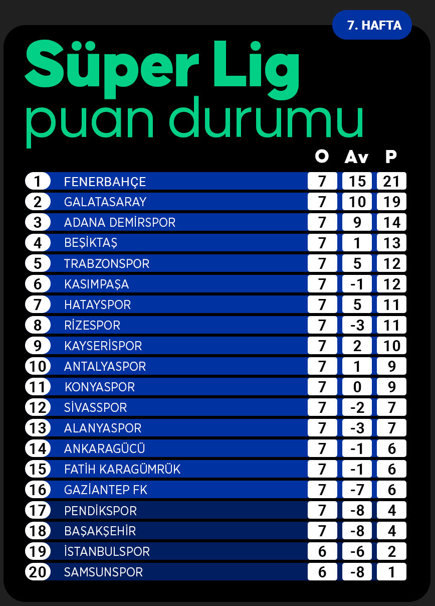 konyasporun-maglup-oldugu-haftada-puan-durumu.jpg