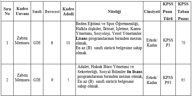 istanbul-sariyer-belediyesi-zabita-memuru-alimi-2023.png