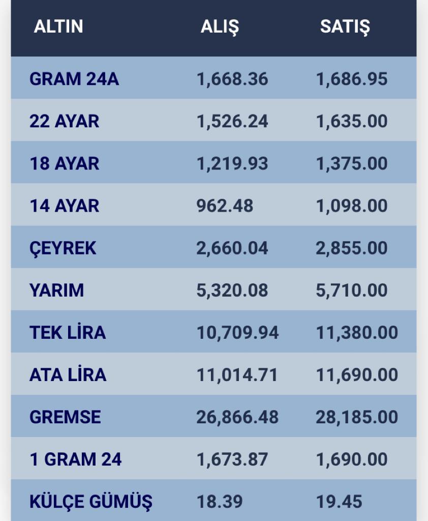 konyada-altin-fiyatlari-i-06-ekim-2023-001.jpg