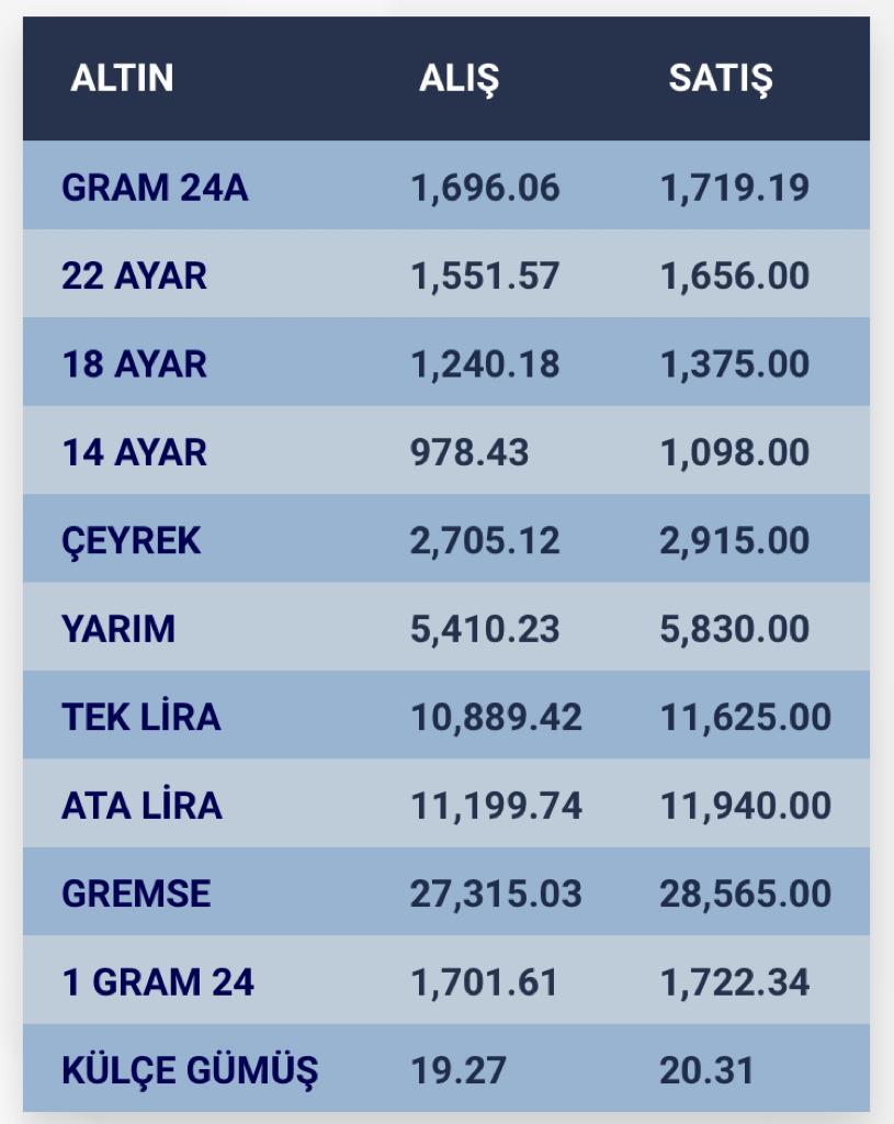 konyada-altin-fiyatlari-i-09-ekim-2023.jpg