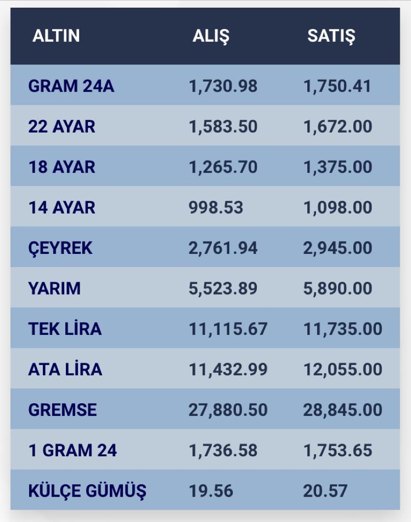 konyada-altin-fiyatlari-i-11-ekim-2023-001.jpg