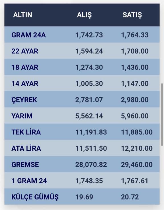 konyada-altin-fiyatlari-i-12-ekim-2023-001.jpg