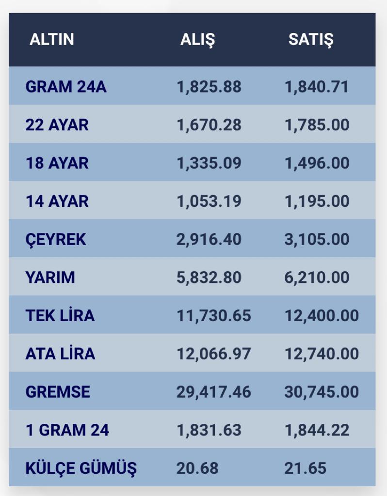 konyada-altin-fiyatlari-i-19-ekim-2023-001.jpg