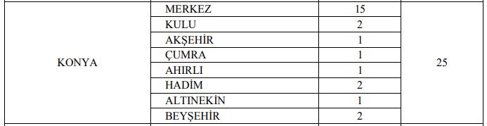 gelir-idaresi-baskanligi-konyanin-10-ilcesinde-personel-alacak.jpg