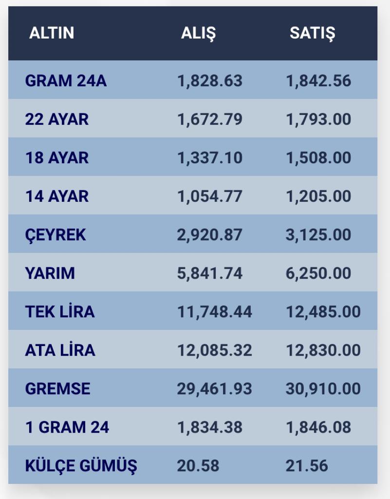 konyada-altin-fiyatlari-i-25-ekim-2023-001.jpg