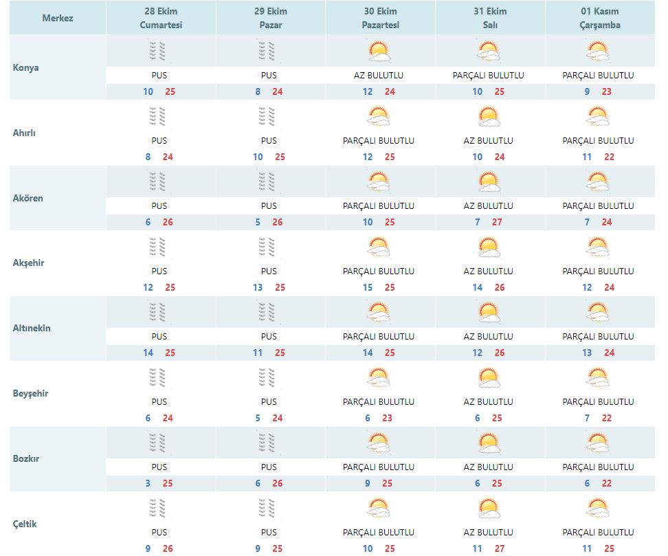 29-ekimde-konyada-hava-nasil-olacak-haber-dairesi.jpg