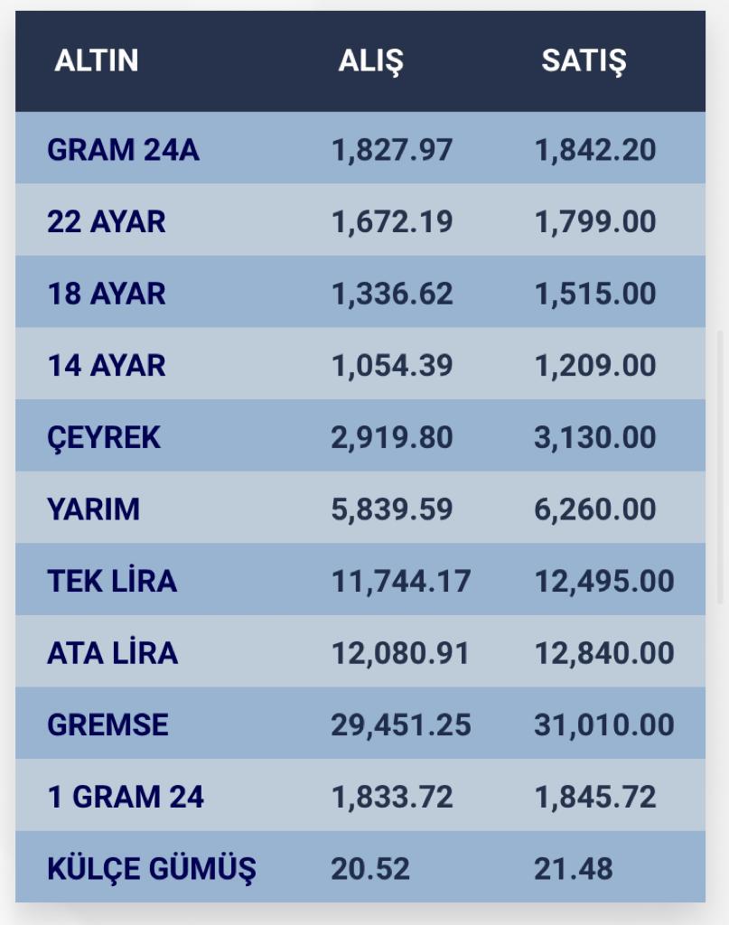 konyada-altin-fiyatlari-i-27-ekim-2023-001.jpg