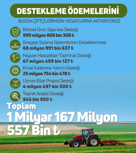tarim-ve-orman-bakanliginin-ureticilere-destegi-devam-ediyor-bakan-ibrahim-yumakli-bir-otelde-duzenledigi-basin-toplantisinda-bugun-cesitli-kalemlerde-toplam-1-milyar-167-milyon-tl-destek-odemesini-daha-ureticilerimizin-hesaplarina-aktariyoruz-dedi.png