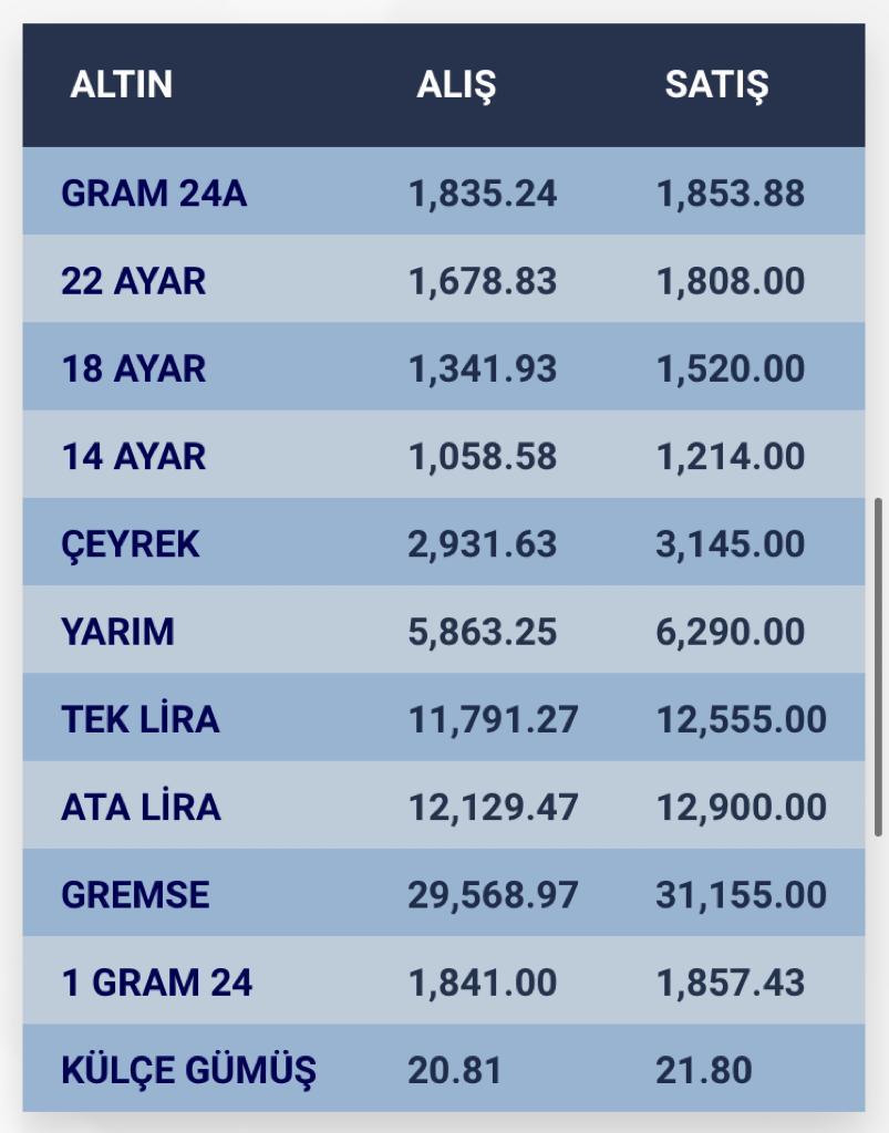 konyada-altin-fiyatlari-ve-guncel-doviz-kurlari-i-30-ekim-2023-001.jpg