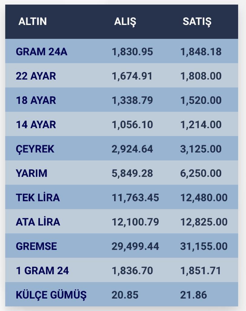 konyada-altin-fiyatlari-ve-guncel-doviz-kurlari-i-31-ekim-2023-003.jpg