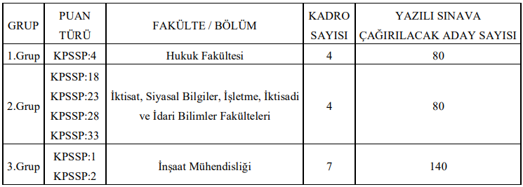 15-kisi-alacak-kamu-ihale-kurumu-personel-alimi-2023.png