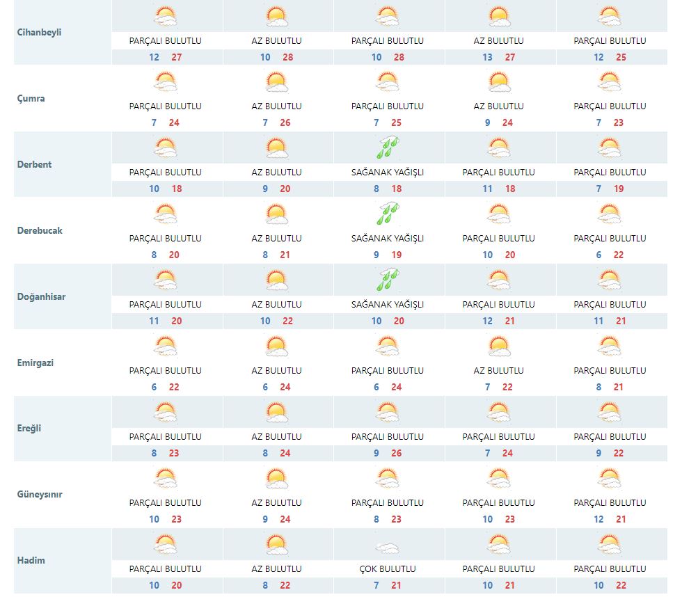 meteoroloji-konya-icin-uzen-haberi-paylasti-haber-dairesi-001.jpg