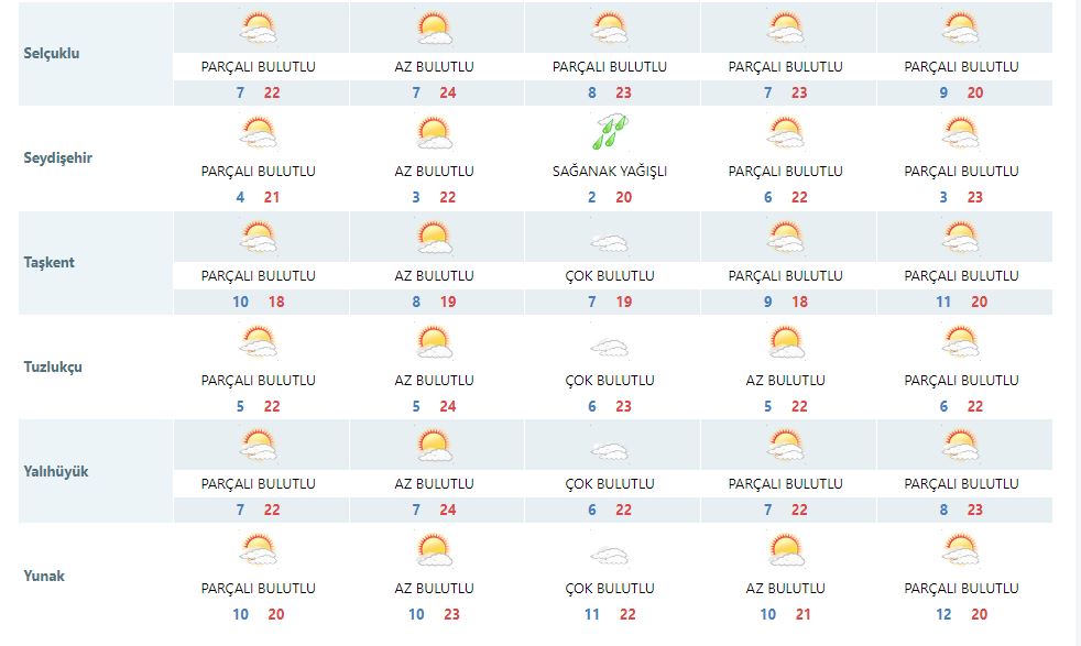 meteoroloji-konya-icin-uzen-haberi-paylasti-haber-dairesi-003.jpg