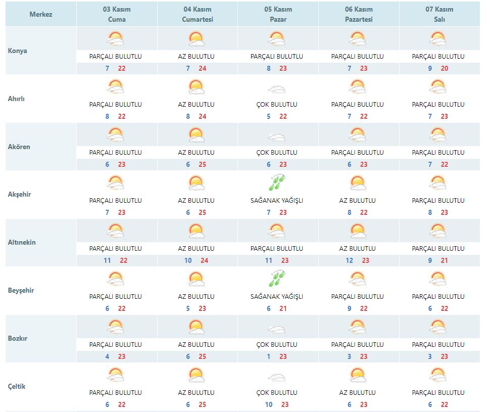 meteoroloji-konya-icin-uzen-haberi-paylasti-haber-dairesi.jpg