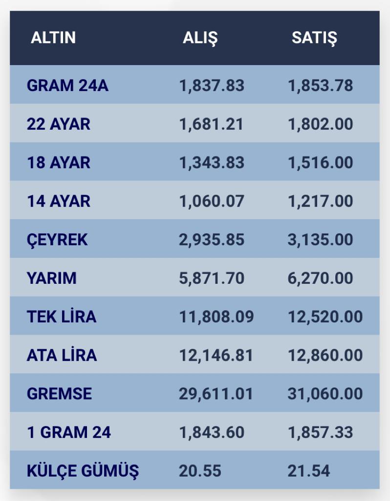 konyada-altin-fiyatlari-ve-guncel-doviz-kurlari-i-3-kasim-2023-001.jpg