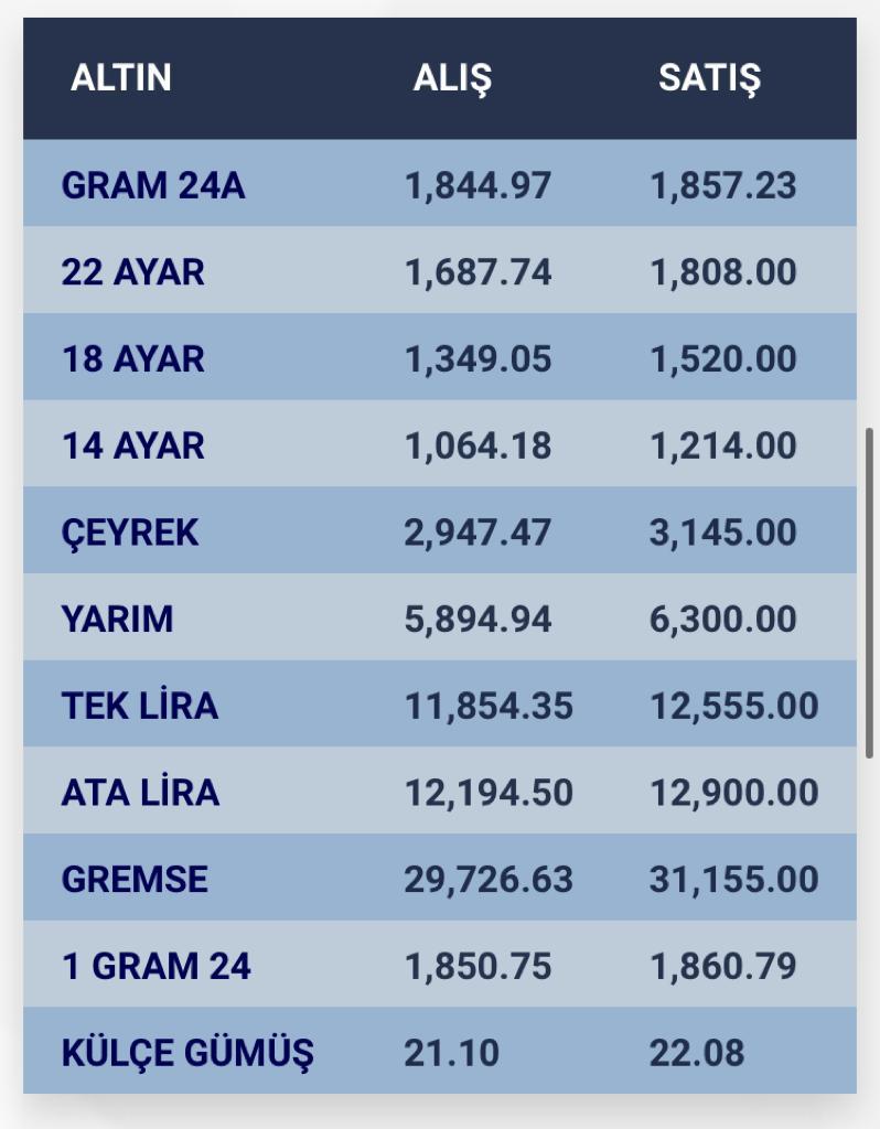 konyada-altin-fiyatlari-ve-guncel-doviz-kurlari-i-4-kasim-2023-001.jpg