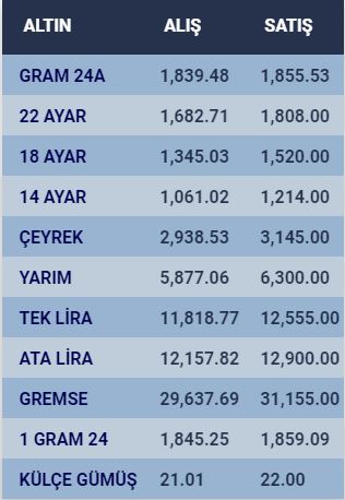 konyada-altin-fiyatlari-ve-guncel-doviz-kurlari-i-5-kasim-2023-002.jpg