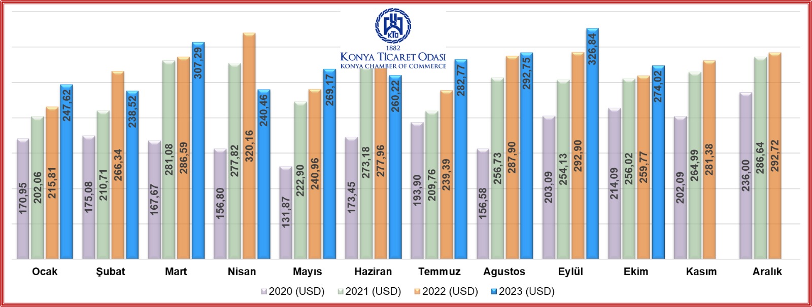 turkiye-ihracatinda-konya-farki.jpg