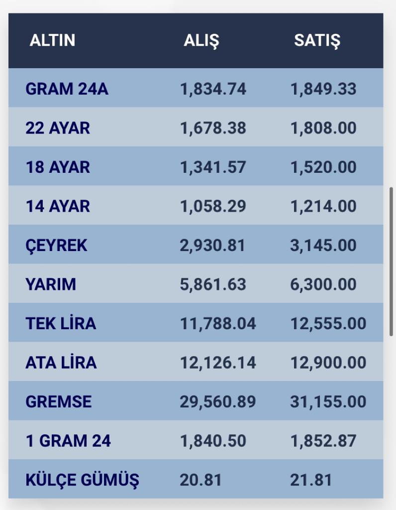 konyada-altin-fiyatlari-ve-guncel-doviz-kurlari-i-7-kasim-2023-001.jpg