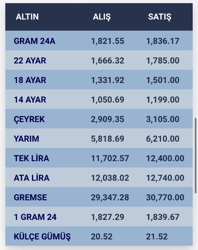 konyada-altin-fiyatlari-ve-guncel-doviz-kurlari-i-9-kasim-2023-003.jpg