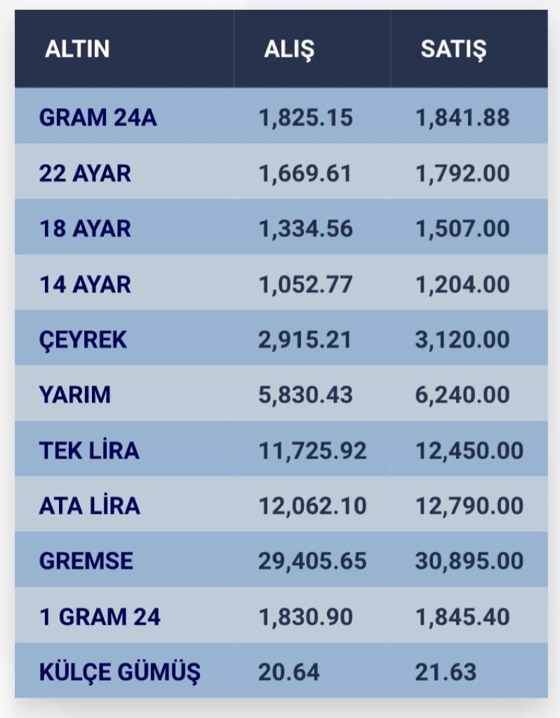 konyada-altin-fiyatlari-ve-guncel-doviz-kurlari-i-10-kasim-2023-003.jpg