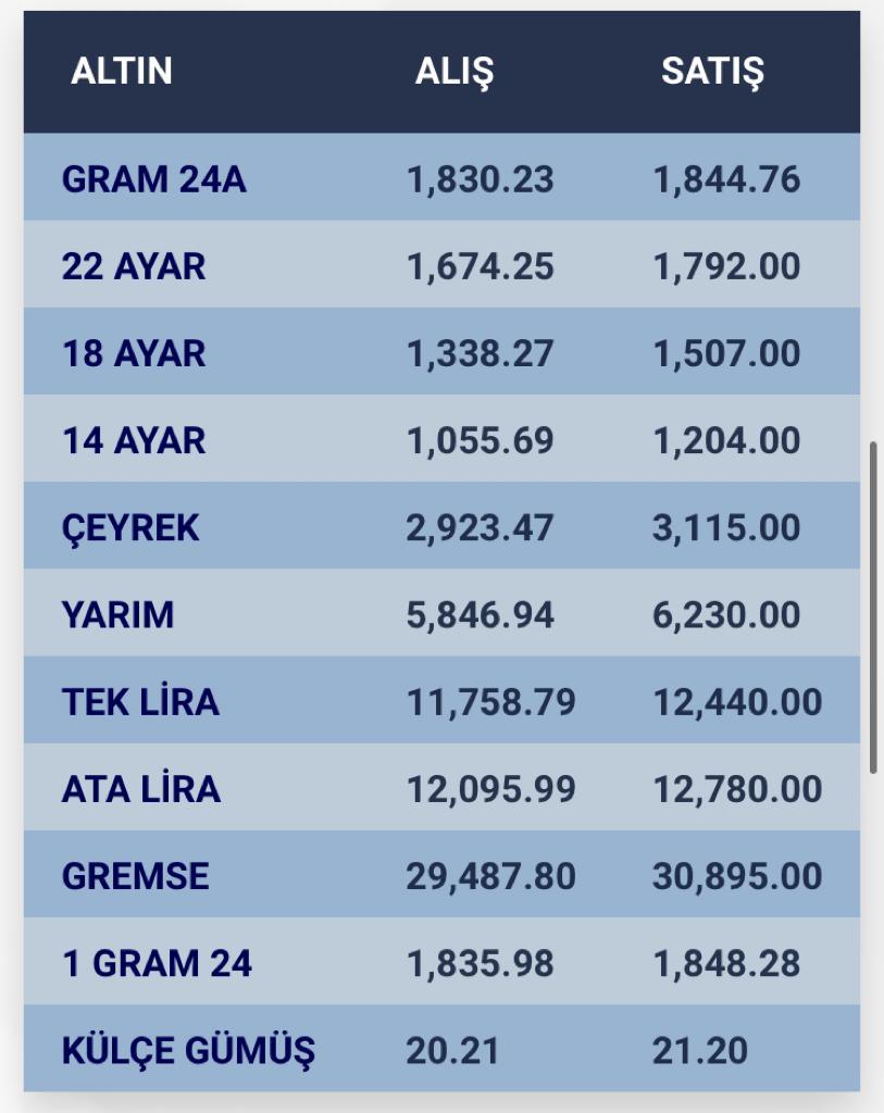 konyada-altin-fiyatlari-ve-guncel-doviz-kurlari-i-13-kasim-2023.jpg