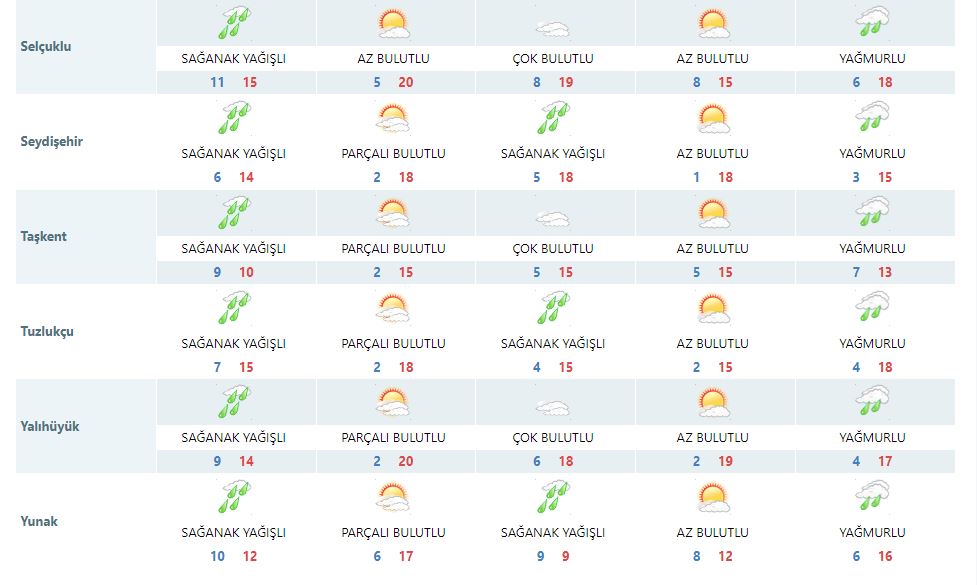 konyaya-yagis-sogukla-geliyor-sifirin-alti-gorulecek-003.jpg