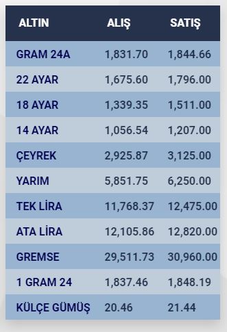 konyada-altin-fiyatlari-ve-guncel-doviz-kurlari-i-14-kasim-2023-002.jpg