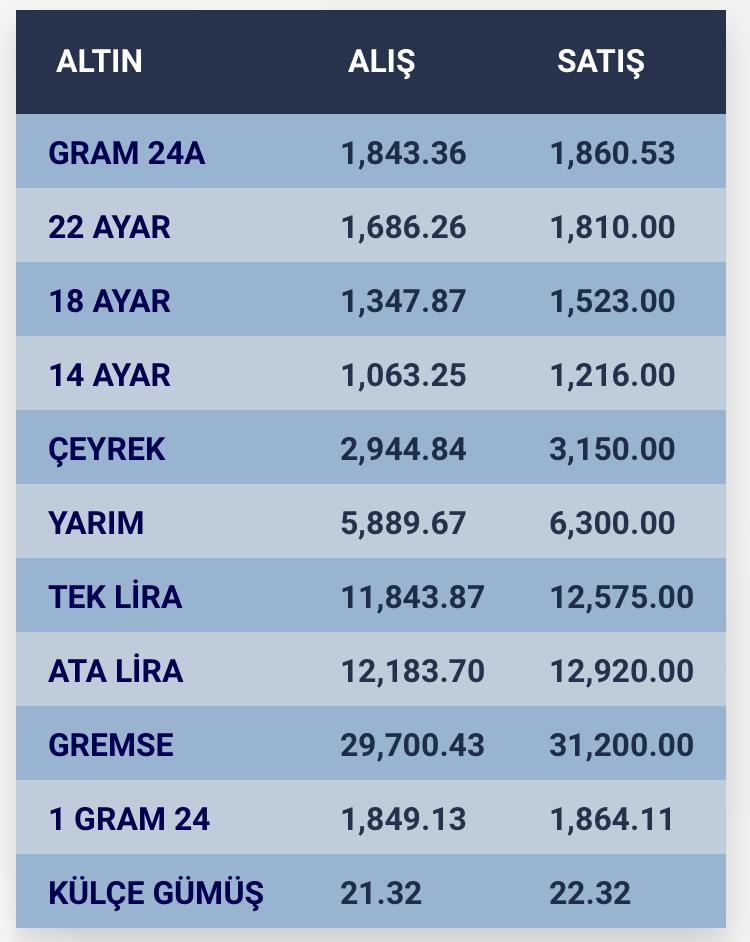 konyada-altin-fiyatlari-ve-guncel-doviz-kurlari-i-15-kasim-2023-005.jpg