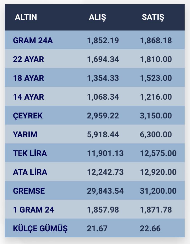 konyada-altin-fiyatlari-ve-guncel-doviz-kurlari-i-16-kasim-2023-003.jpg