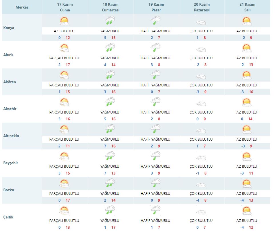 son-hava-tahmini-konyalilari-uzdu.jpg