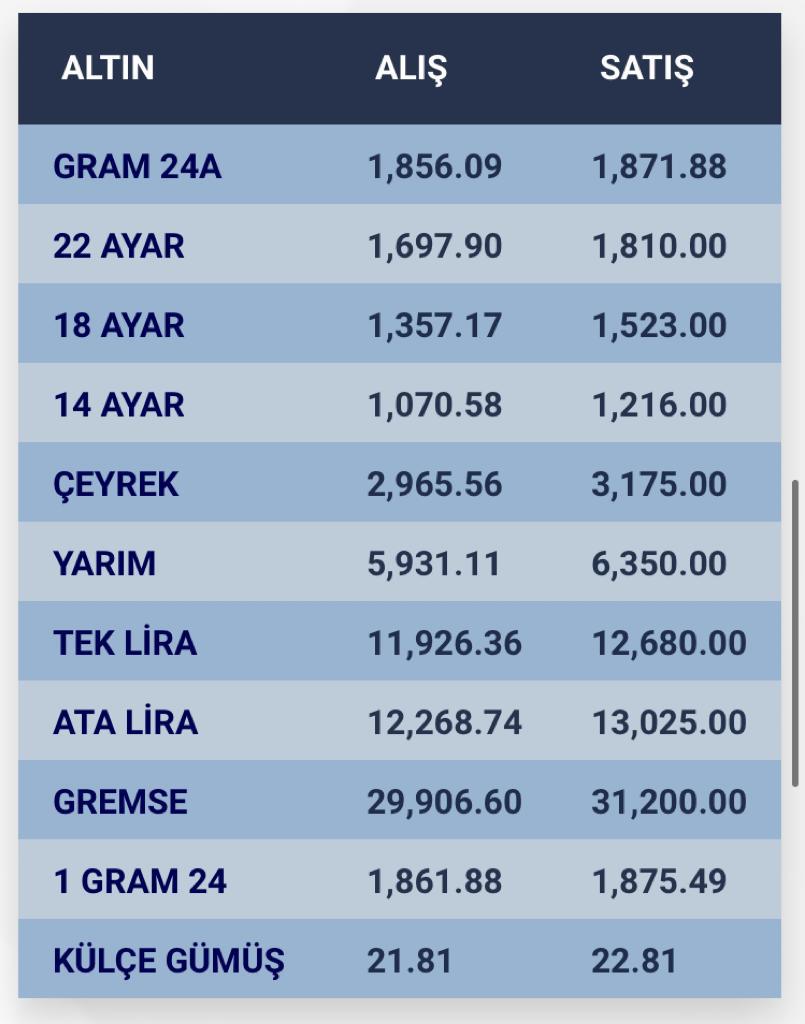 konyada-altin-fiyatlari-ve-guncel-doviz-kurlari-i-17-kasim-2023-003.jpg