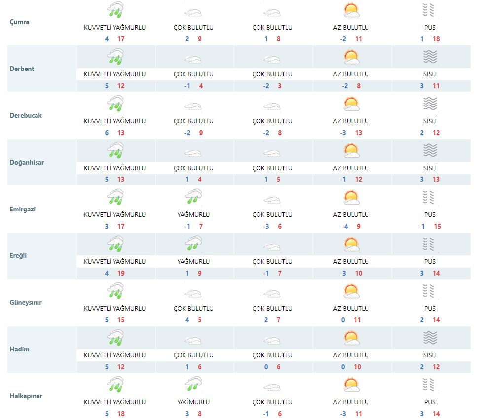 meteoroloji-konyayi-saat-verip-uyardi-haber-dairesi-konya-hava-durumu-001.jpg