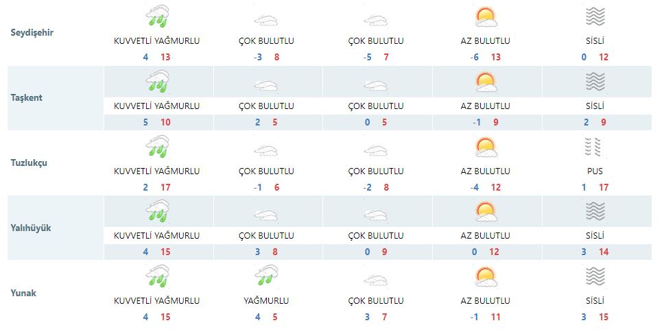 meteoroloji-konyayi-saat-verip-uyardi-haber-dairesi-konya-hava-durumu-003.jpg