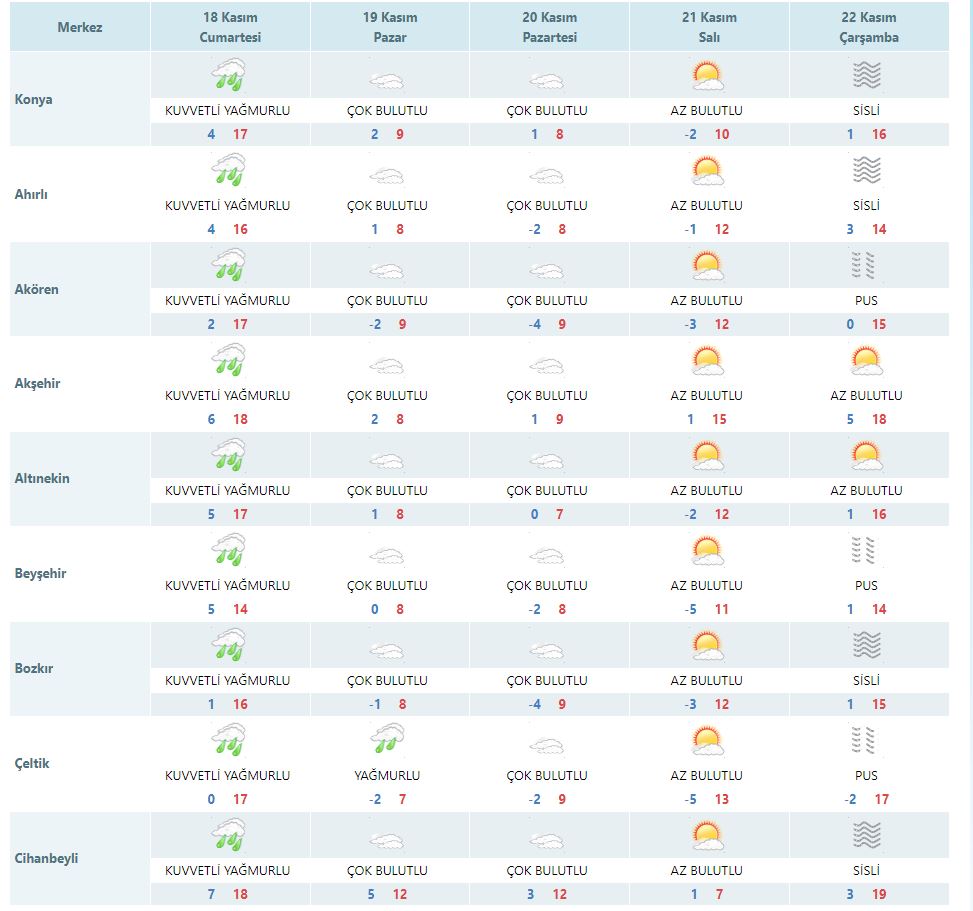 meteoroloji-konyayi-saat-verip-uyardi-haber-dairesi-konya-hava-durumu.jpg