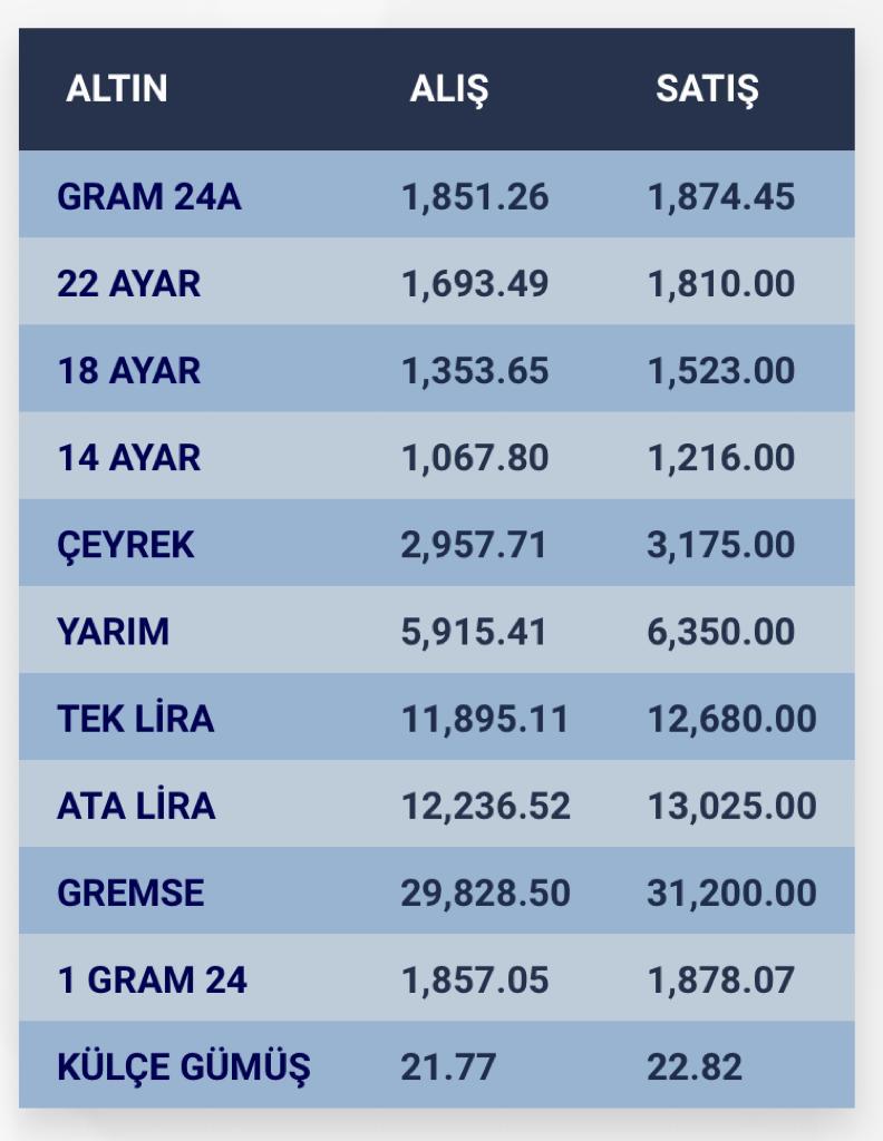 konyada-altin-fiyatlari-ve-guncel-doviz-kurlari-i-18-kasim-2023-001.jpg