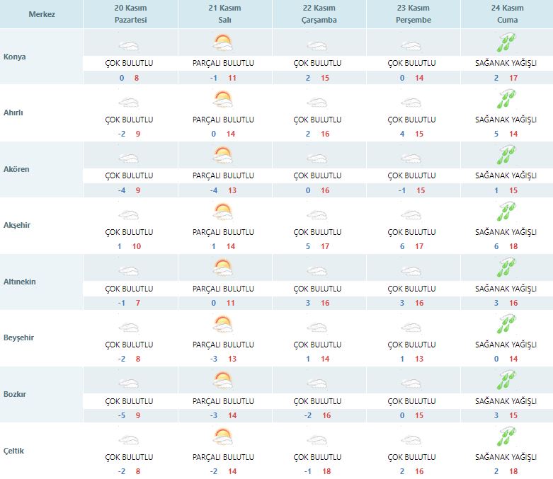 konyada-hava-sicakligi-eksi-5-dereceye-kadar-dusecek.jpg