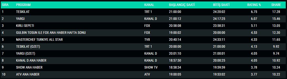 19-kasim-2023-reyting-sonuclari.jpg