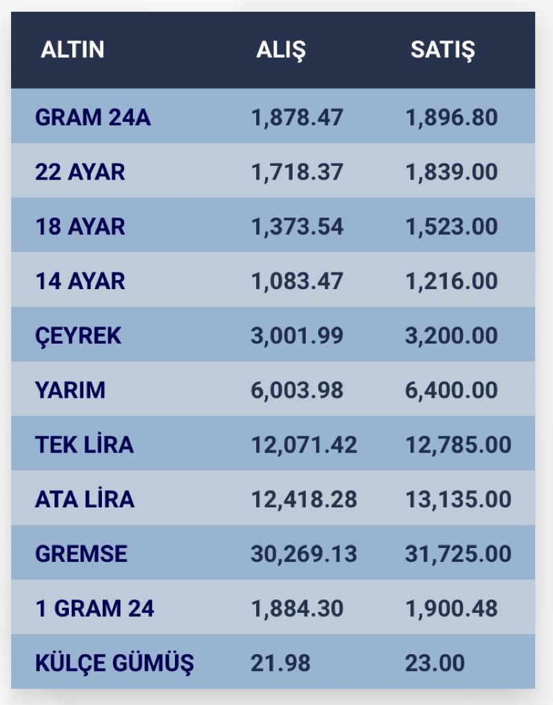 konyada-altin-fiyatlari-ve-guncel-doviz-kurlari-i-22-kasim-2023-003.jpg