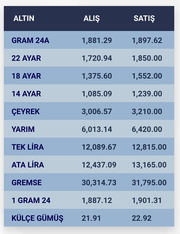 konyada-altin-fiyatlari-ve-guncel-doviz-kurlari-i-23-kasim-2023.jpeg