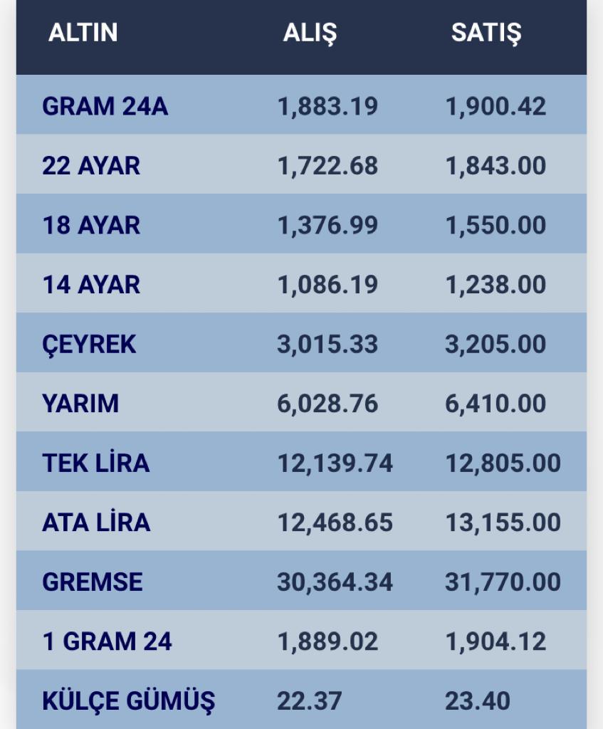 konyada-altin-fiyatlari-ve-guncel-doviz-kurlari-i-25-kasim-2023-002.jpg