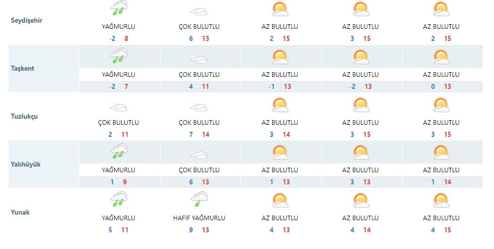 konya-aralik-ayina-gunesli-giriyor-haber-dairesi-003.jpg